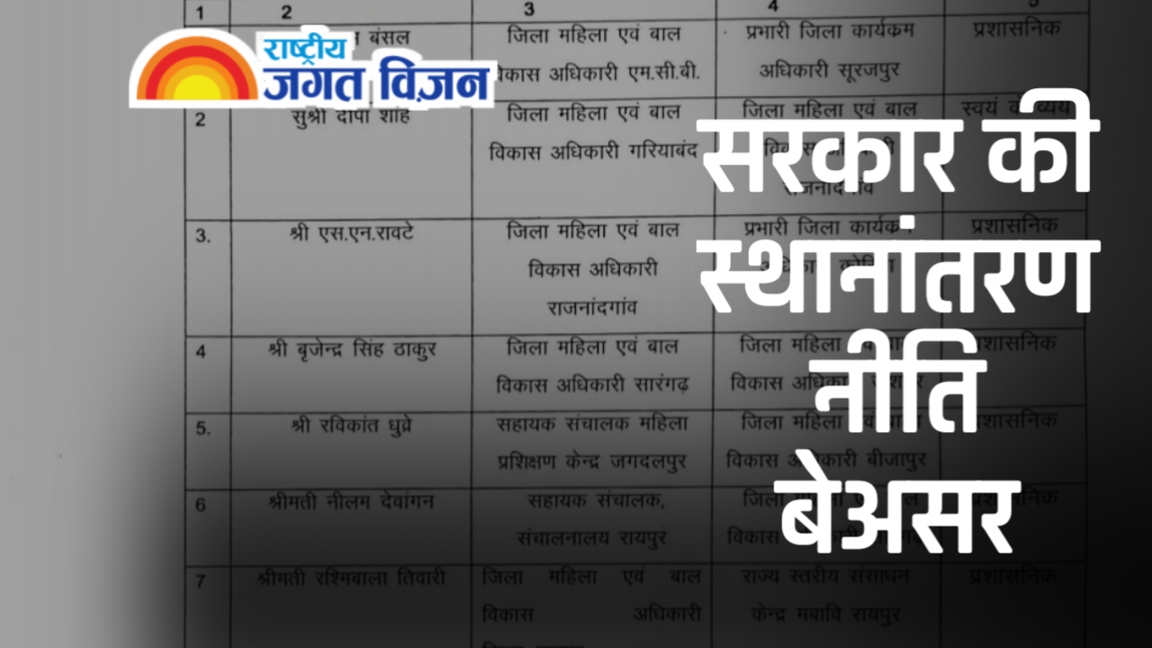 तबादलों पर सरकार की नीति बेअसर: 2 अधिकारियों को डेढ़ महीने बाद भी रिलीव नहीं किया गया