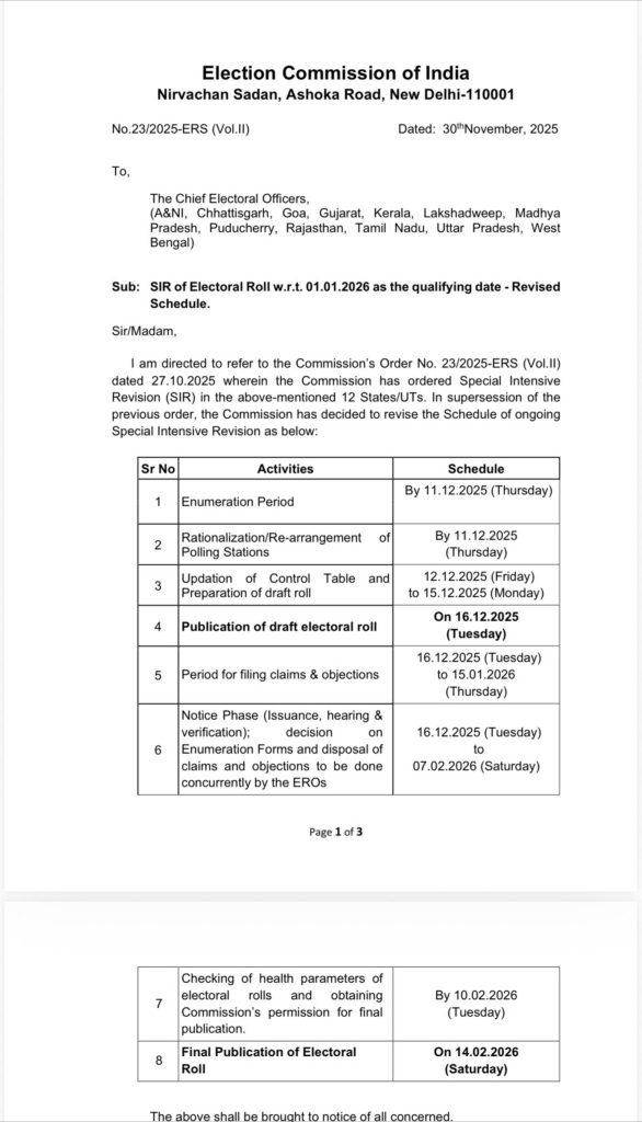 वोटर लिस्ट अपडेट की तारीख बढ़ी! चुनाव आयोग ने SIR की समय सीमा 7 दिन आगे बढ़ाई