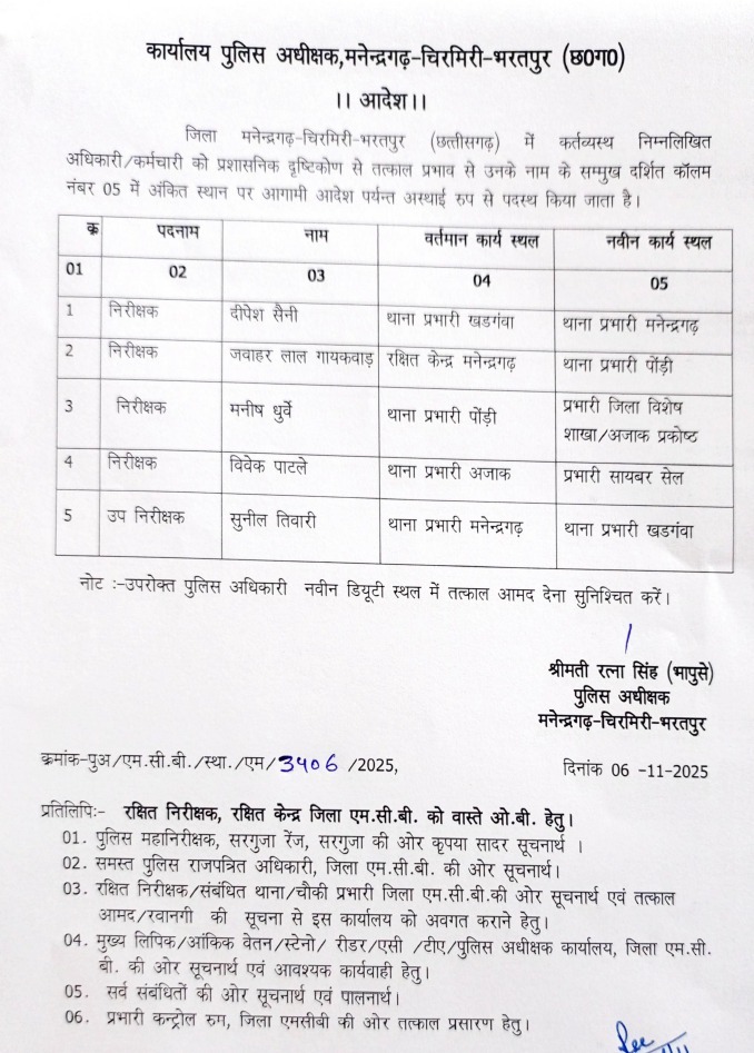 मनेंद्रगढ़-चिरमिरी-भरतपुर में  फेरबदल: एसपी ने जारी किए 5 थाना प्रभारियों के तबादला आदेश