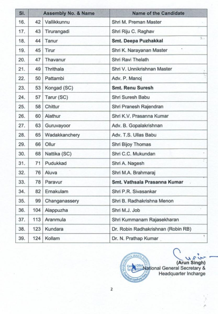Kerala-Vidhan-Sabha-Election-(3)-1773900551139