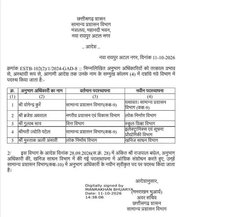 adhikari ka prabhar mantralay