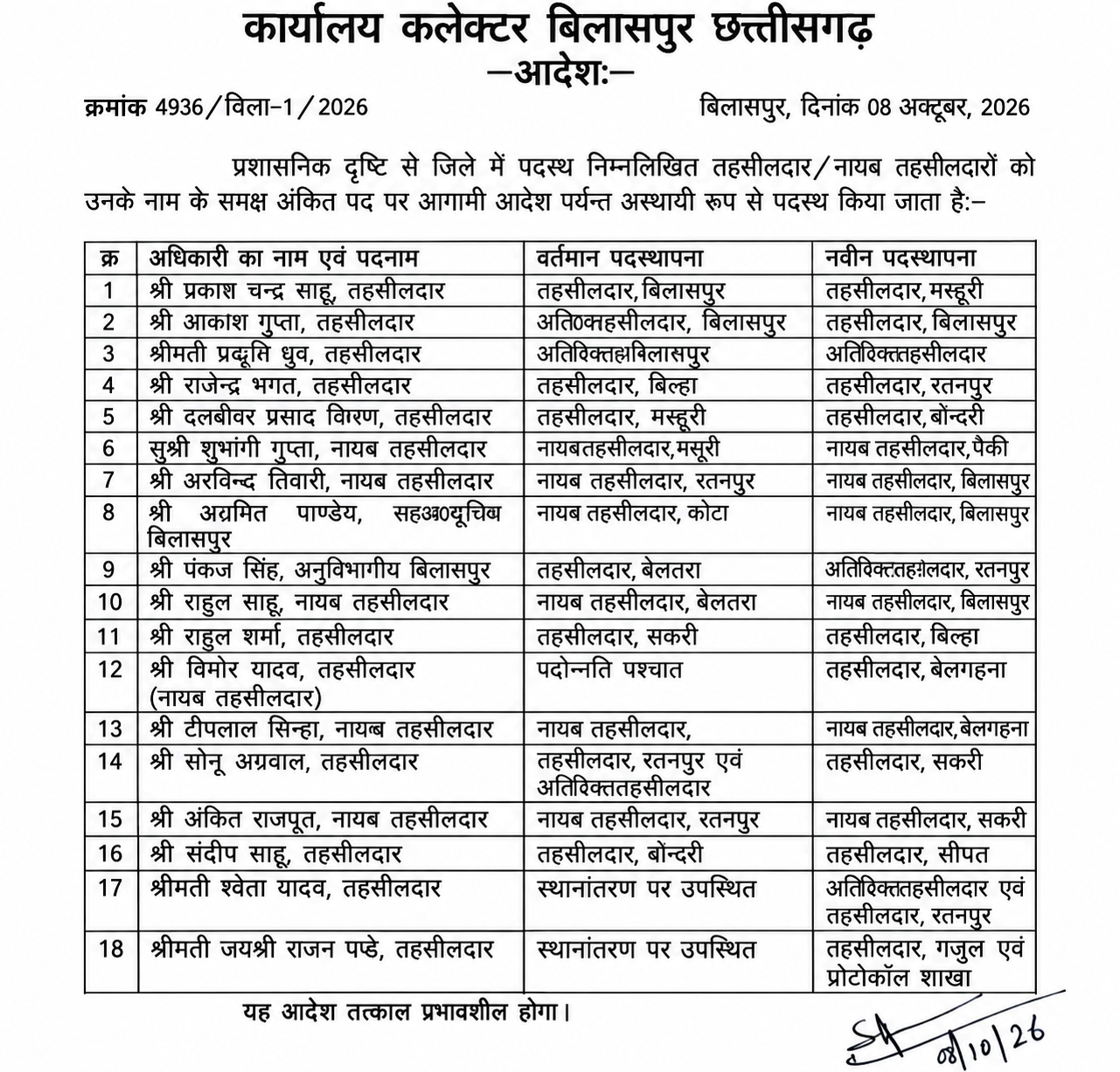 tahsildaar ka transfer list