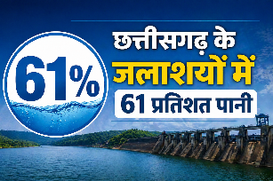 NJV SPECIAL : देश भर में जल संकट के बीच छत्तीसगढ़ के जलाशयों में 61% पानी, लेकिन भविष्य के भयानक संकट से हम कितने सुरक्षित?
