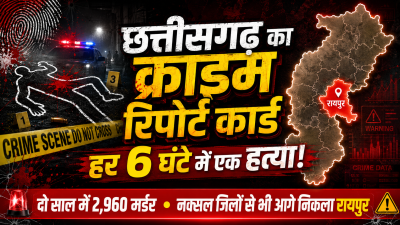 छत्तीसगढ़ का क्राइम रिपोर्ट कार्ड: हर 6 घंटे में एक हत्या! दो साल में 2,960 मर्डर, नक्सल जिलों से भी आगे निकला रायपुर