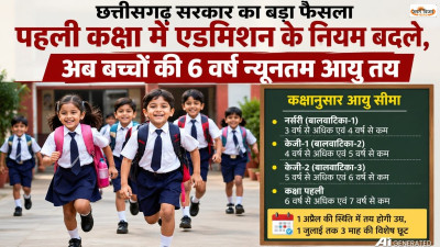 छत्तीसगढ़ में पहली कक्षा में प्रवेश के बदले नियम: अब 6 वर्ष होगी न्यूनतम आयु, सरकार ने जारी किए नए दिशा-निर्देश