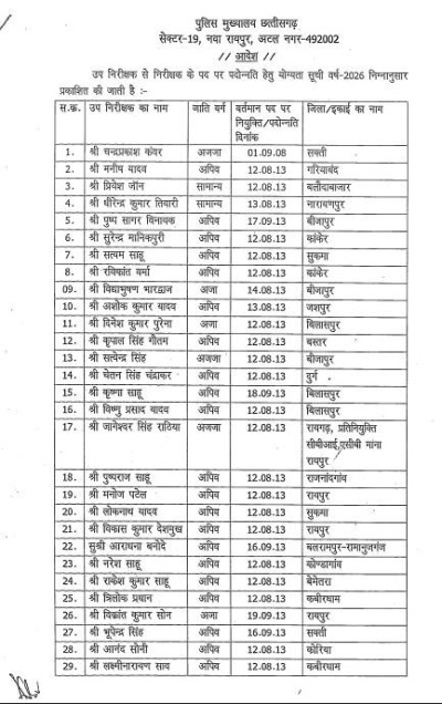 61 सब इंस्पेक्टर का  इंस्पेक्टर में प्रमोशन