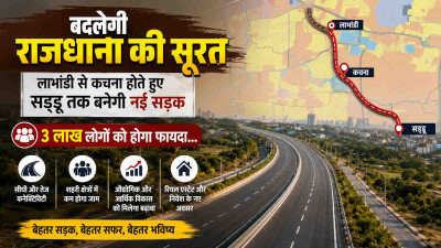 Raipur Master Plan: राजधानी में 3 KM की नई सड़क बदलेगी ट्रैफिक का रास्ता, लाभांडी-कचना-सड्डू सीधे जुड़ेंगे; 3 लाख लोगों को फायदा