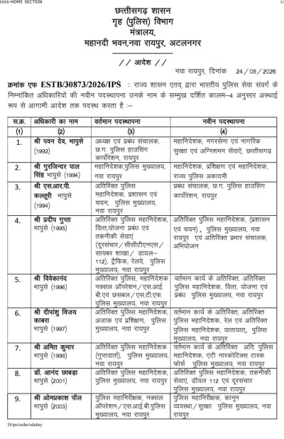 प्रशासनिक सर्जरी: राज्य सरकार ने जारी की 31 IPS अफसरों की तबादला सूची, देखें किसे कहां मिली जिम्मेदारी
