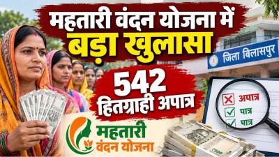 Mahtari Vandan Yojana: बिलासपुर में 542 महिलाएं निकलीं अपात्र, विभाग ने वसूले 30 लाख; 4.17 लाख हितग्राहियों की हुई जांच