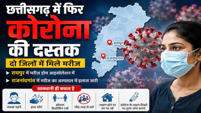 Chhattisgarh Corona Alert: प्रदेश के दो जिलों में फिर मिले कोरोना मरीज, स्वास्थ्य विभाग अलर्ट; H1N1 के भी 37 एक्टिव केस