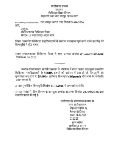सरकार ने बढ़ोतरी को दी मंजूरी, 1 अक्टूबर से लागू होगा नया मानदेय, लंबे आंदोलन के बाद जूनियर डॉक्टरों की मांग हुई पूरी