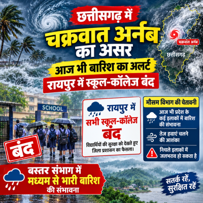 छत्तीसगढ़ में चक्रवात अर्नब का असर, आज भी बारिश का अलर्ट; रायपुर में स्कूल-कॉलेज बंद