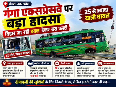 संभल में गंगा एक्सप्रेसवे पर बड़ा हादसा: बिहार जा रही डबल डेकर बस पलटी, 25 से ज्यादा यात्री घायल