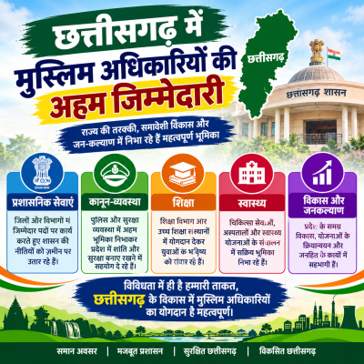 छत्तीसगढ़ में मुस्लिम अधिकारियों की अहम जिम्मेदारी, भाजपा संगठन में भी मिल रहा प्रतिनिधित्व; सियासत में छिड़ी नई बहस