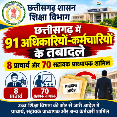छत्तीसगढ़ में 91 अधिकारियों-कर्मचारियों के तबादले, 8 प्राचार्य और 70 सहायक प्राध्यापक शामिल