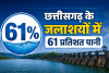 NJV SPECIAL : देश भर में जल संकट के बीच छत्तीसगढ़ के जलाशयों में 61% पानी, लेकिन भविष्य के भयानक संकट से हम कितने सुरक्षित?