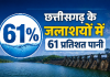 NJV SPECIAL : देश भर में जल संकट के बीच छत्तीसगढ़ के जलाशयों में 61% पानी, लेकिन भविष्य के भयानक संकट से हम कितने सुरक्षित?