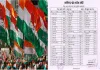 चुनावी तैयारियों के बीच कांग्रेस का बड़ा दांव: रायपुर में नई टीम का गठन, पुराने कई चेहरे बाहर