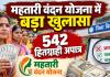 Mahtari Vandan Yojana: बिलासपुर में 542 महिलाएं निकलीं अपात्र, विभाग ने वसूले 30 लाख; 4.17 लाख हितग्राहियों की हुई जांच