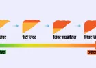 अल्ट्रासाउंड में फैटी लिवर ग्रेड-2 आने का क्या मतलब, ये कितना ख़तरनाक है?