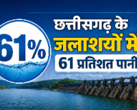 NJV SPECIAL : देश भर में जल संकट के बीच छत्तीसगढ़ के जलाशयों में 61% पानी, लेकिन भविष्य के भयानक संकट से हम कितने सुरक्षित?