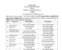 तबादला ब्रेकिंग...जनपद सीईओ सहित इन अफसरों के हुए तबादले, देखिये तबादला आदेश, किसे कहां भेजा गया…
