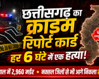 छत्तीसगढ़ का क्राइम रिपोर्ट कार्ड: हर 6 घंटे में एक हत्या! दो साल में 2,960 मर्डर, नक्सल जिलों से भी आगे निकला रायपुर