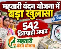 Mahtari Vandan Yojana: बिलासपुर में 542 महिलाएं निकलीं अपात्र, विभाग ने वसूले 30 लाख; 4.17 लाख हितग्राहियों की हुई जांच