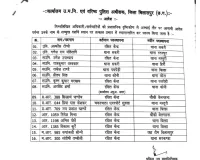 पुलिस महकमे में हुआ बड़ा फेरबदल, 16 अधिकारी-कर्मचारियों की मिली नई पदस्थापना