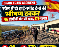 Spain Train Accident: स्पेन में दो हाई-स्पीड ट्रेनों की भीषण टक्कर, 46 लोगों की मौत की खबर, 179 घायल