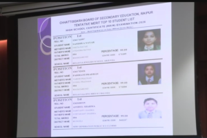 CG Board Result 2026 LIVE: मुख्यमंत्री साय ने जारी किए 10वीं-12वीं के नतीजे, लाखों छात्रों का इंतजार खत्म, देखे वीडियो 