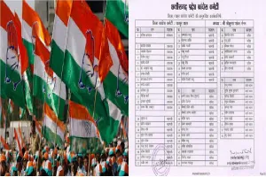 चुनावी तैयारियों के बीच कांग्रेस का बड़ा दांव: रायपुर में नई टीम का गठन, पुराने कई चेहरे बाहर