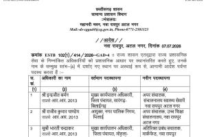 छत्तीसगढ़ में बड़ा प्रशासनिक फेरबदल: राज्य प्रशासनिक सेवा के 19 अधिकारियों के तबादले, निगम आयुक्त और स्वास्थ्य विभाग में नई नियुक्तियां देखे आदेश....