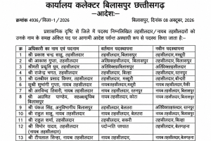 जिले में 18 तहसीलदार और नायब तहसीलदारों के तबादले, कलेक्टर ने जारी किया आदेश